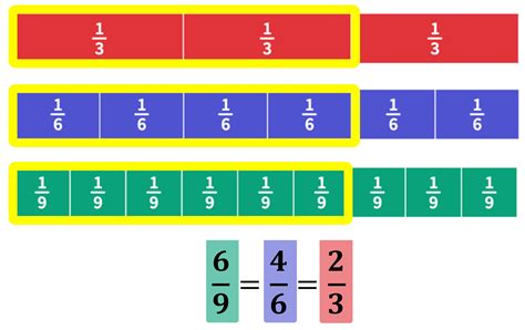 1+9|Fraction 1 / 9